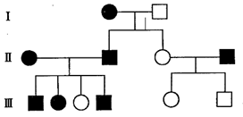 也就是双亲都患病,生出正常的女儿就是常染色体显性遗传.