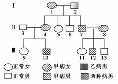 发现一位男生患有两种遗传病,进一步调查后画出其家族的遗传病系谱图